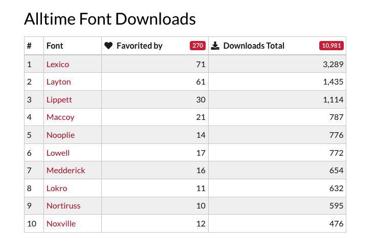 1001fonts.png
